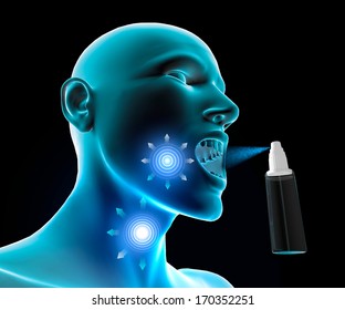 Sore Throat Inflammation, Pain, Spray Atomizer