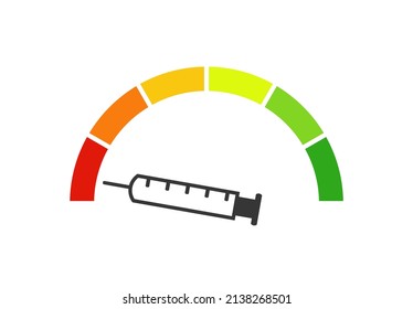 Speedometer With Syringe Showing Covid-19 Vaccination Status Red