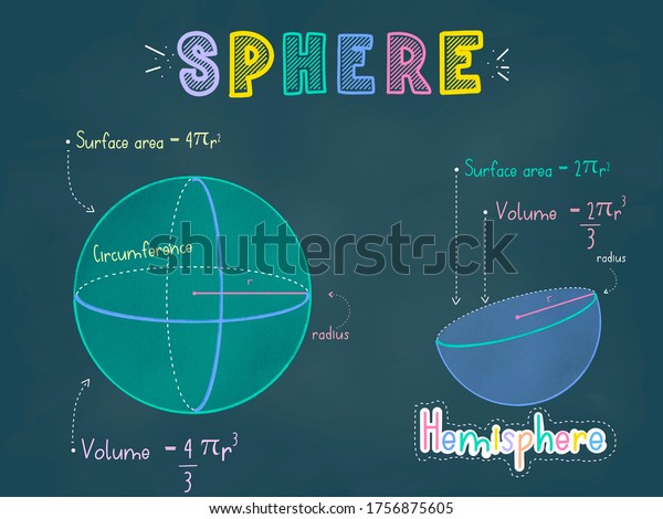 Sphere\
colorful pastel chalks drawing on a blackboard with 3d shape, nets,\
 base area, lateral area, surface area and volume formula for\
teaching and learning activity, Maths\
Geometry