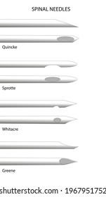 Spinal Needle. Different Types Of Spinal Needles Side Profile View.  