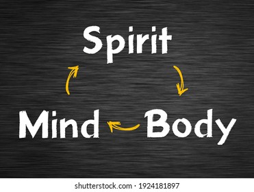 Spirit Body Mind - Integrative Medicine Concept