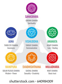 Spiritual Indian Chakra Symbols Sacred Geometry Stock Illustration ...