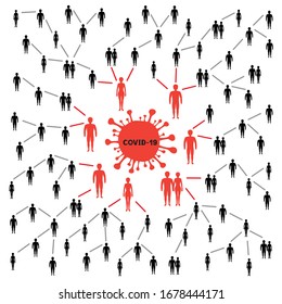 Spread Coronavirus Infection Infographics. Covid-19 Mass Propagation Symbol Isolated On White Background. People Contact Infographic. Virus Pullulation Template