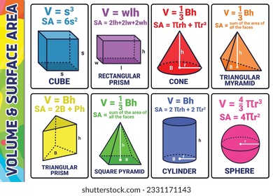 Sproutbrite Educational Math Posters: Triangle Angles and Mathematics Classroom Banner Decorations for Elementary and Middle School Teachers