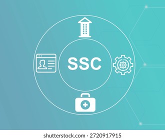 SSC acronym.SSC (Shared Services Centre) consolidates administrative functions like HR and finance to improve efficiency.