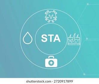 STA acronym.STA (Staphylococcus Aureus) is a common bacterium causing skin, wound, and systemic infections.