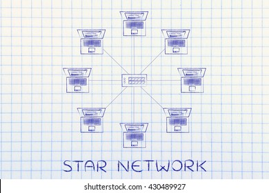 Star Network: Computers And Hub In A Star Network Structure