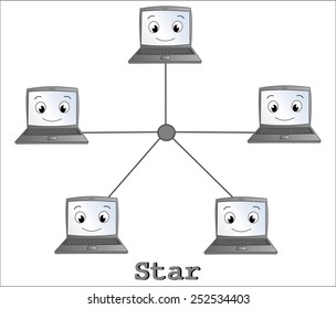 Star Network Topology