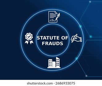 statute of frauds concept.Statute of Frauds requires certain contracts to be in writing to be enforceable.