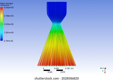 Steady State CFD Analysis Of 3D Rocket Engine Nozzle Done By A Mechanical Engineer In ANSYS Software; Showing Velocity Or Mach Number Contour Along  The Nozzle Length.