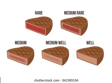 Steak Doneness Chart: Differently Cooked Pieces Of Beef (rare, Medium, Well Done) Isolated On White Background.