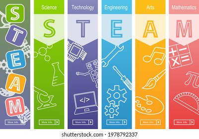 Steam Education Web Banner Science Technology Engineering Arts Mathematics