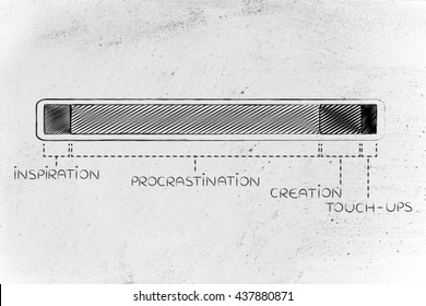 Steps Of The Creation Process With A Long Procrastination Phase, Funny Progress Bar