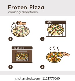 
Steps How To Cook Frozen Pizza. Flat Line Illustration Isolated On White Background.