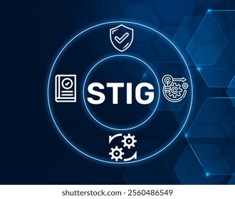 STIG acronym. Guidelines for securing systems and software, enhancing compliance and security posture.