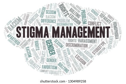 Stigma Management - Type Of Discrimination - Word Cloud.