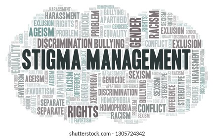 Stigma Management - Type Of Discrimination - Word Cloud.