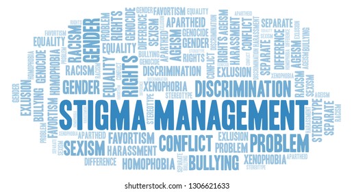 Stigma Management - Type Of Discrimination - Word Cloud.