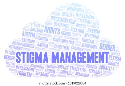 Stigma Management - Type Of Discrimination - Word Cloud.