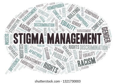 Stigma Management - Type Of Discrimination - Word Cloud.