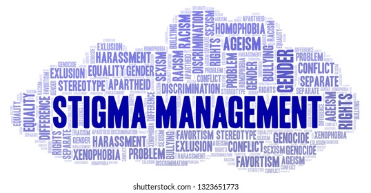 Stigma Management - Type Of Discrimination - Word Cloud.