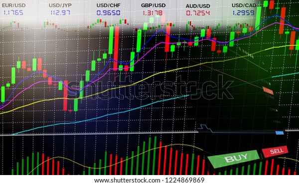 Eur Cad Investing Chart