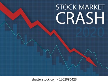 Stock Market Crash Due To Coronavirus