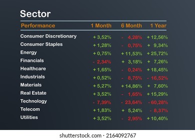 Stock Market Sheet With Performance Data From Different Sector Indices Like Banks, Energy, Healthcare, Real Estate, Technology. Stock Exchange, Trading And Business Concept. 3D Illustration