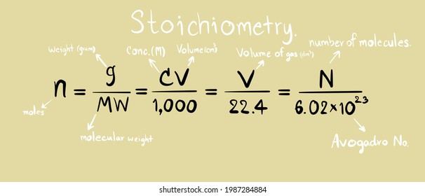 Stoichiometry, Chemistry Equation On Background, Chemistry Equation For Education