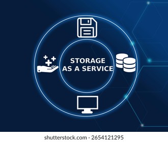 storage as a service tech concept.A cloud-based service that provides on-demand storage resources, enabling users to store data remotely without managing physical infrastructure.