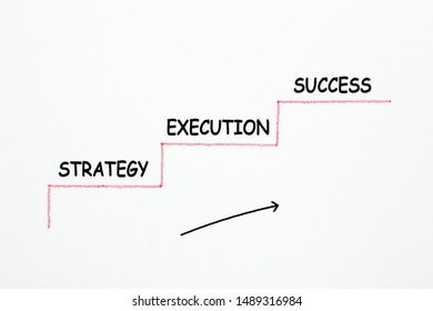 Strategy Execution Success text in the shape of a staircase on white background. Business concept.