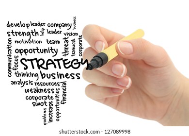 strategy word cloud