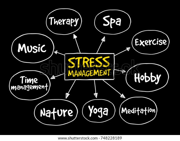 Stress Management Mind Map Business Concept Stock Illustration ...