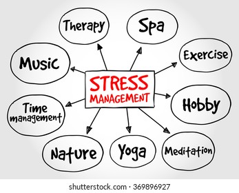 Stress Management Mind Map Health Concept Stock Illustration 369896927 ...