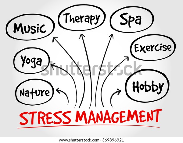 Stress Management Mind Map Health Concept Stock Illustration 369896921 ...