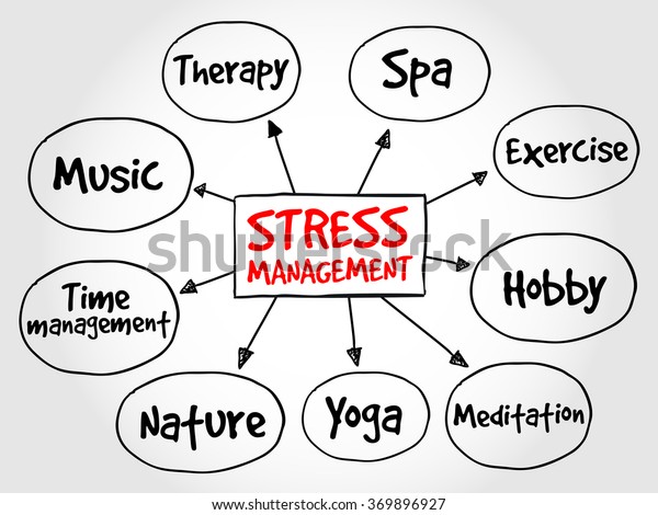 Stress Management Mind Map Health Concept Stock Illustration 369896927