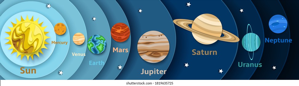Striped Style Earth Mars Jupiter Saturn Uranus Neptune Venus Mercury Solar System Planets. Astronomy Science For Kids. Solar System Model Diagram.