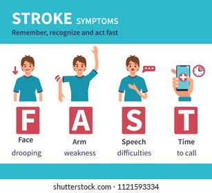 Stroke signs and symptoms medical infographic. Flat style illustration isolated on white background.