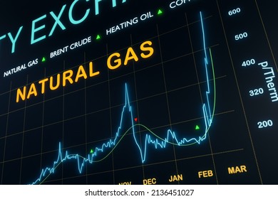 Strong Rise Of Natural Gas Prices During A Global Energy Crisis. Commodity And Energy Concept. 3D Illustration 