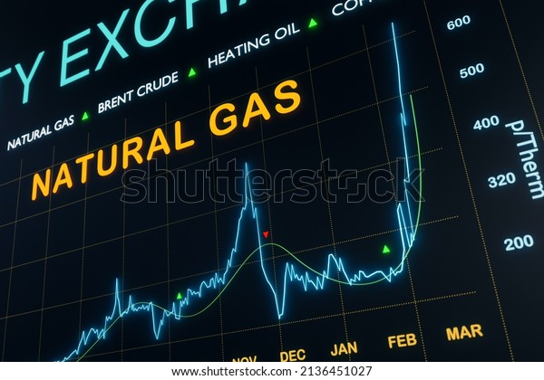 Strong rise of
natural gas prices during a global energy crisis. Commodity and
energy concept. 3D illustration

