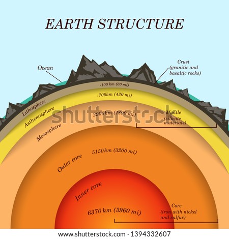 Similar – Image, Stock Photo structures Earth