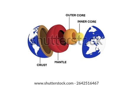 The structure of the earth is divided into four major components, the crust, the mantle, the outer core, the inner core, The crust is the outermost layer of the Earth, Graphic for Earth Structure