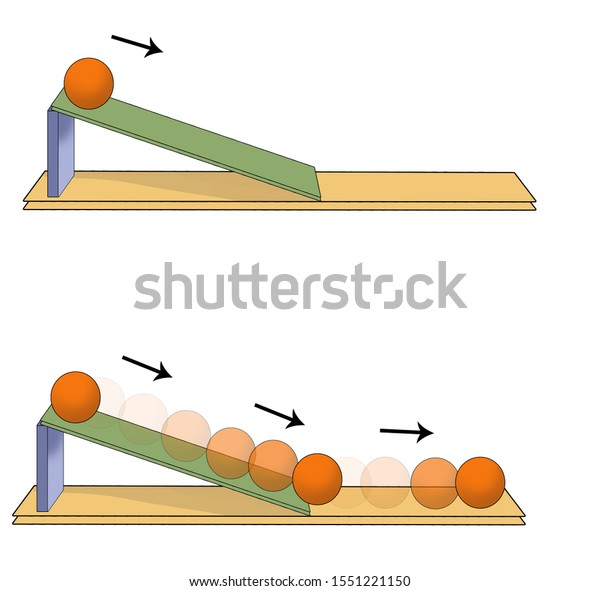 物理科学の学科 摩擦傾斜面の運動の力学 ニュートンの運動の法則 Tr Surtunme Eandimli Duzlemde Hareketin の イラスト素材 1551221150