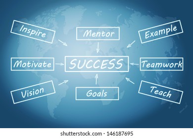 Success Concept Success Flow Chart On Stock Illustration 146187674 ...