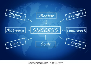 Success Concept Success Flow Chart On Stock Illustration 146187674 ...