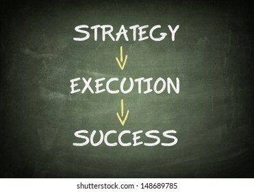 Success concept: success flow chart on a green chalkboard