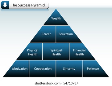 Success Pyramid
