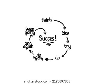 Success Quotes, Entrepreneur Art With our decorative - Powered by Shutterstock