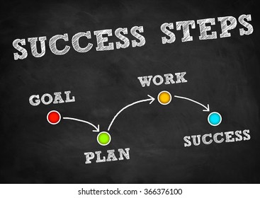 Success Steps Strategy Plan Stock Illustration 366376100 | Shutterstock