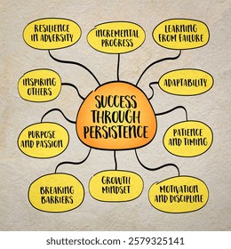 Success through persistence, consistent effort, resilience, and determination lead to achieving goals, even in the face of obstacles and setbacks. Infographics sketch.